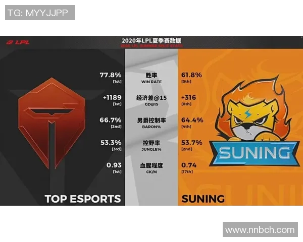 深入分析TES战队的节奏打法与战术布局探讨 深入分析TES战队的节奏打法与战术布局探讨