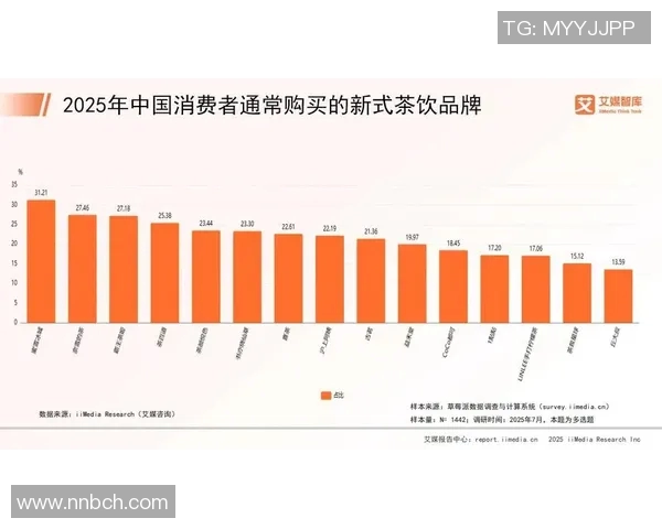 基于调查数据分析的消费者购买行为影响因素研究与趋势预测 基于调查数据分析的消费者购买行为影响因素研究与趋势预测