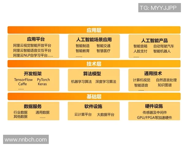 科技驱动未来智能变革探索人工智能、大数据与物联网的协同发展之路