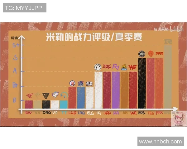 LNG战队强势领跑精英赛积分榜总分达到95分展现出色实力